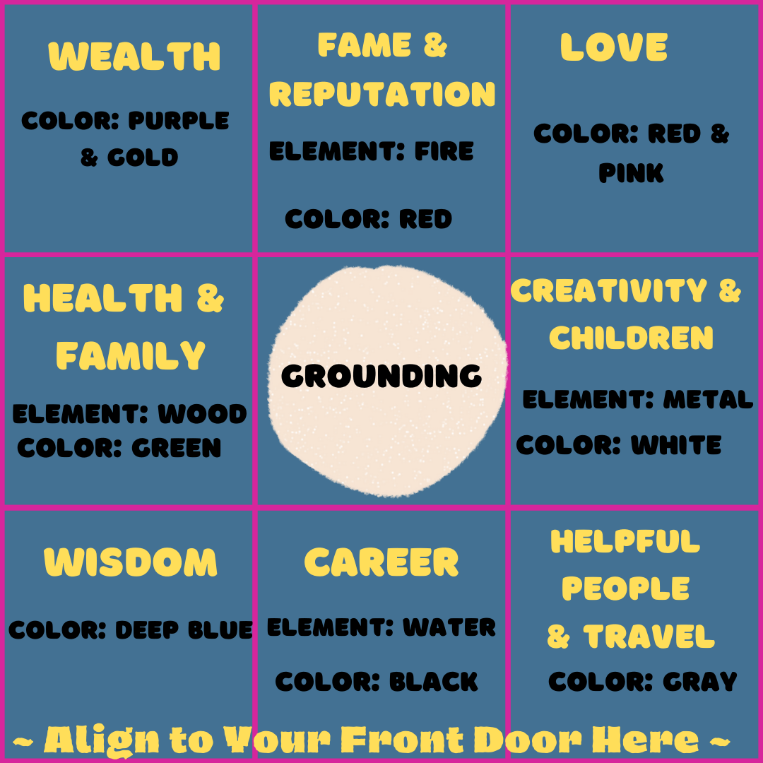   Traditonal Feng Shui Bagua Map   (Black Hat Sect)  